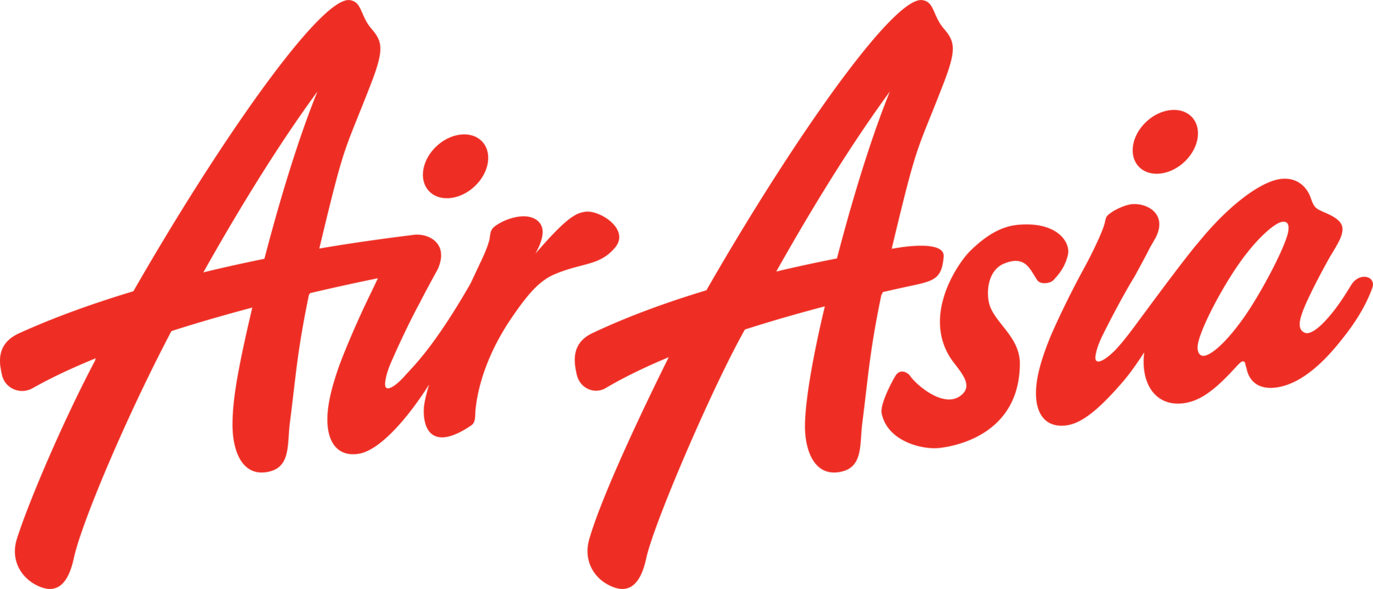 AirAsia